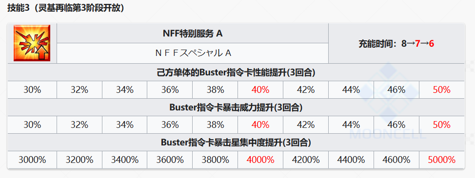 举例：杀狐的三技能“NFF特别服务A”效果