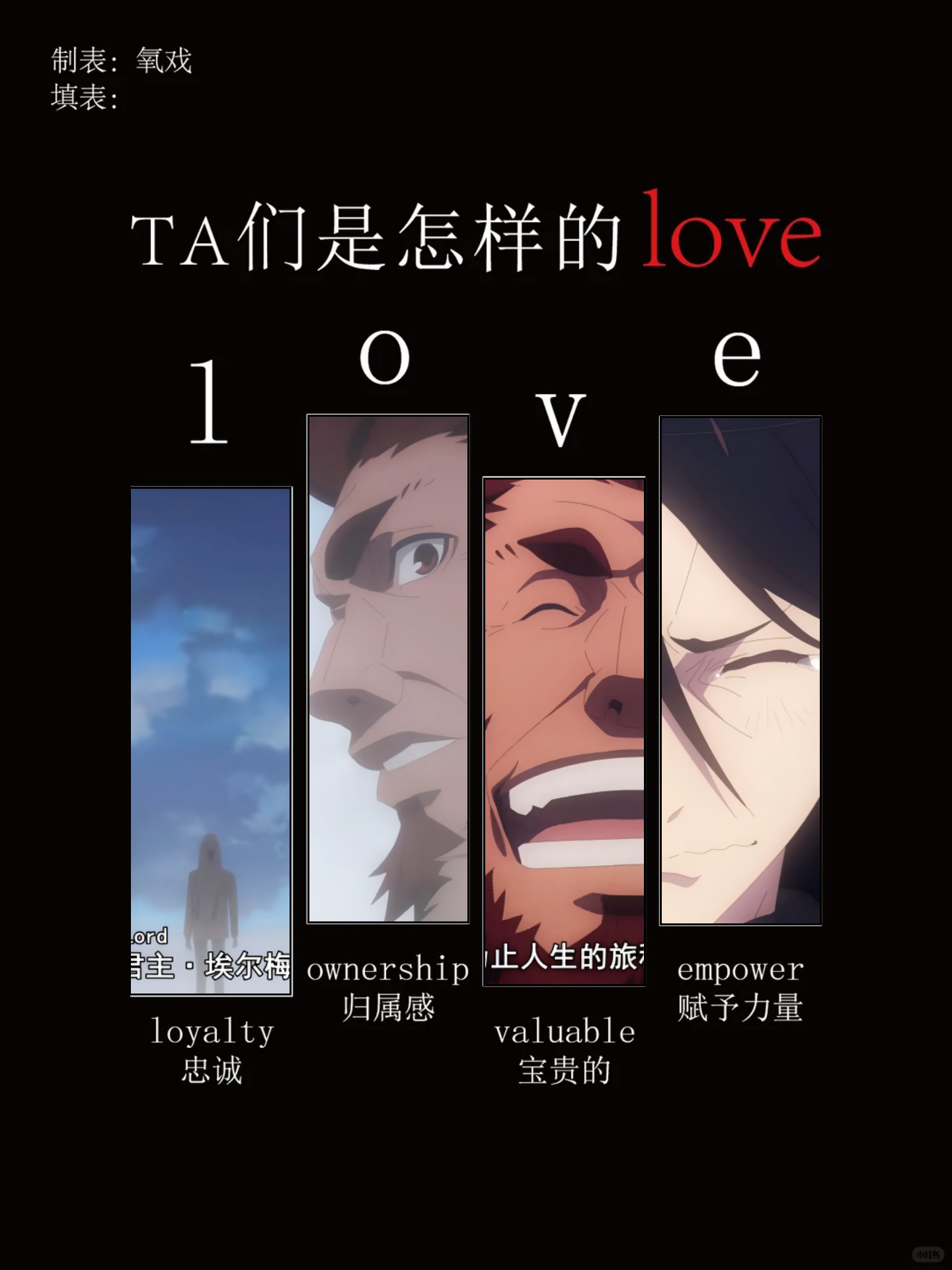 TA们是怎样的LOVER